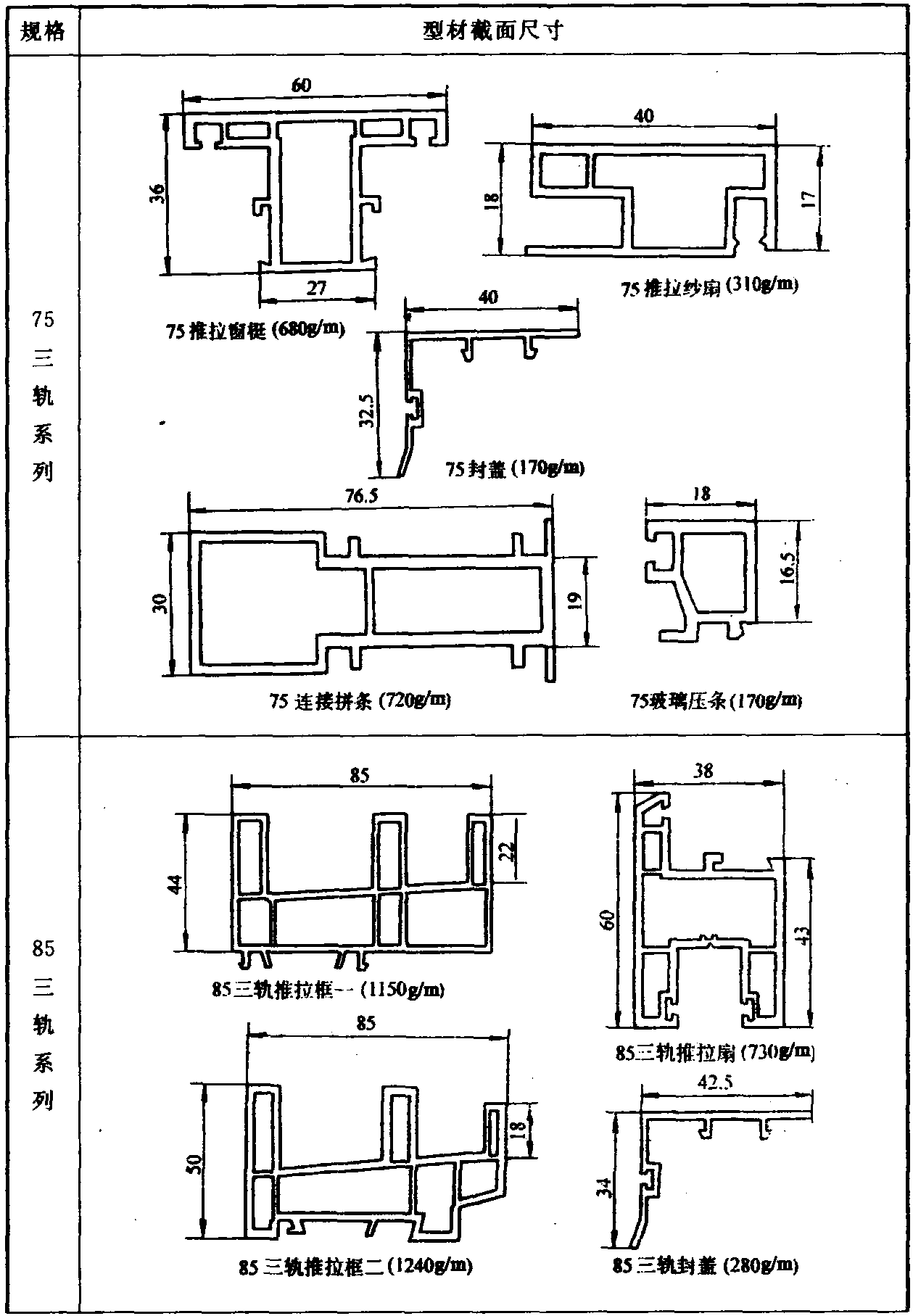 1.门、窗用未增塑聚氯乙烯(PVC-U)型材(推拉门窗用型材)(GB/T 8814—2004 EN 12608—2002，MOD)